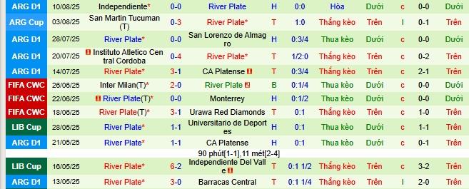 Nhận định, soi kèo Libertad vs River Plate, 07h30 ngày 15/8 - Ảnh 2