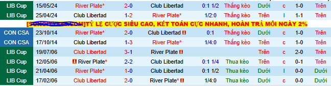 Nhận định, soi kèo Libertad vs River Plate, 07h30 ngày 15/8 - Ảnh 3