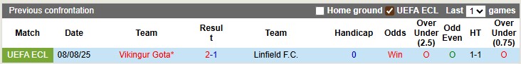 Nhận định, soi kèo Linfield vs Vikingur, 1h45 ngày 15/8: Lật ngược thế cờ - Ảnh 3