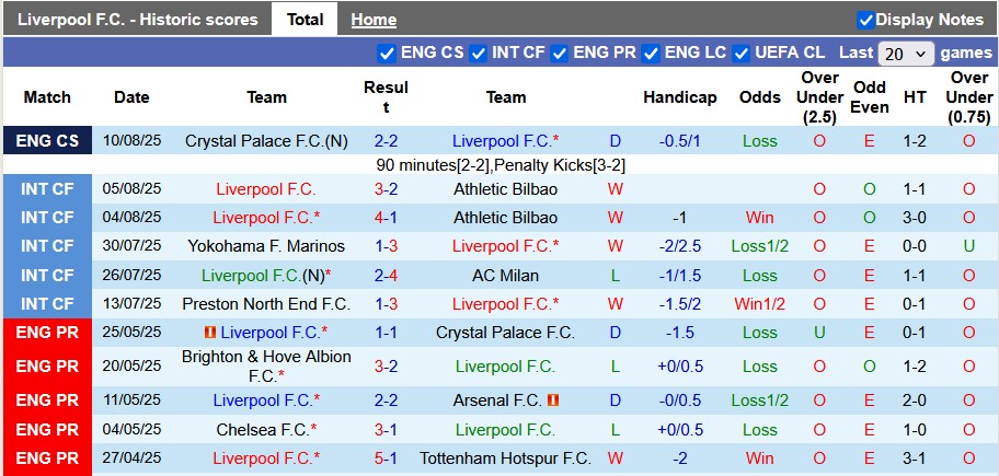 Soi kèo chấp trận Liverpool gặp Bournemouth Cùng nhà cái Sunwin - Bí quyết dự đoán chính xác và phân tích chuyên sâu