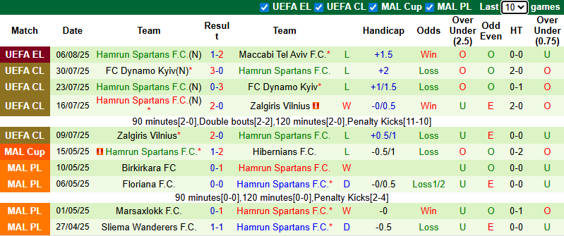 Nhận định, soi kèo Maccabi Tel Aviv vs Hamrun Spartans, 1h00 ngày 15/8: Tiếp đà hưng phấn - Ảnh 3