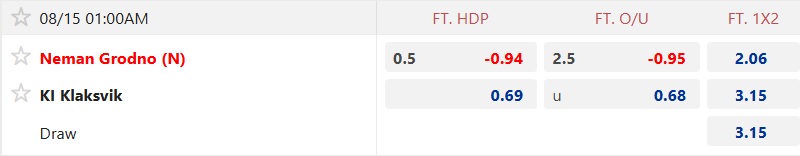 Nhận định, soi kèo Neman Grodno vs Klaksvik, 01h00 ngày 15/8: Khách duy trì đà thăng hoa - Ảnh 4