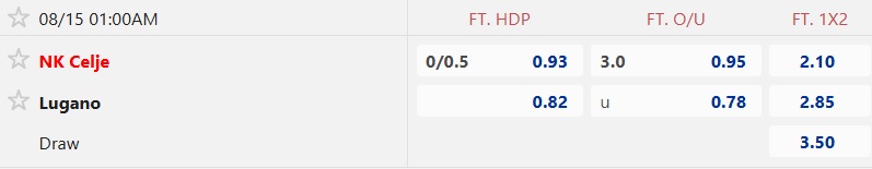 Nhận định, soi kèo NK Celje vs Lugano, 01h00 ngày 15/8: Khách buông xuôi - Ảnh 4