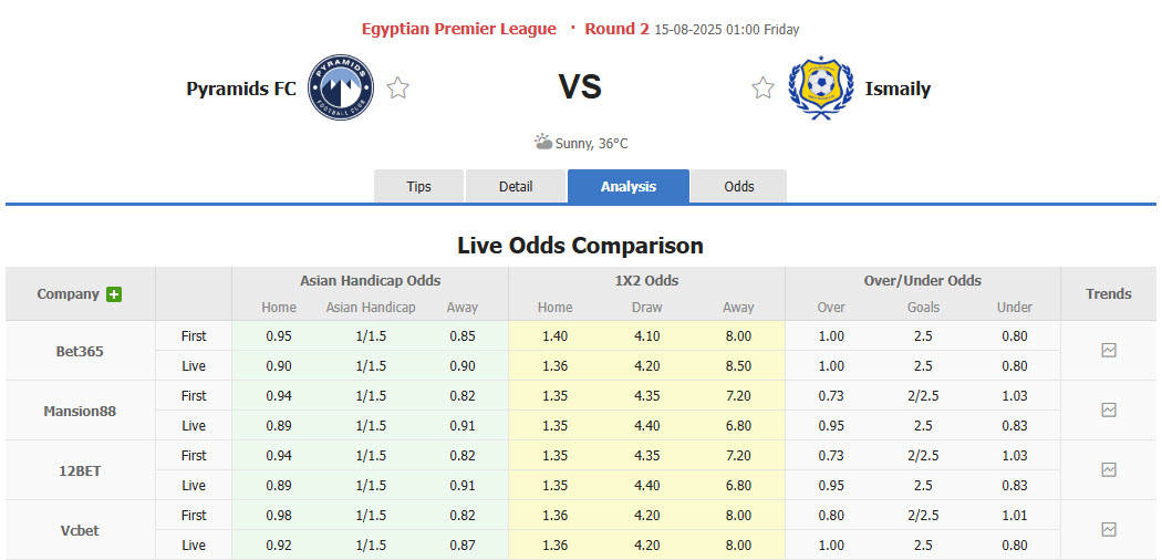 Nhận định, soi kèo Pyramids vs Ismaily, 00h00 ngày 15/8: Khoảng lặng khó tin - Ảnh 1