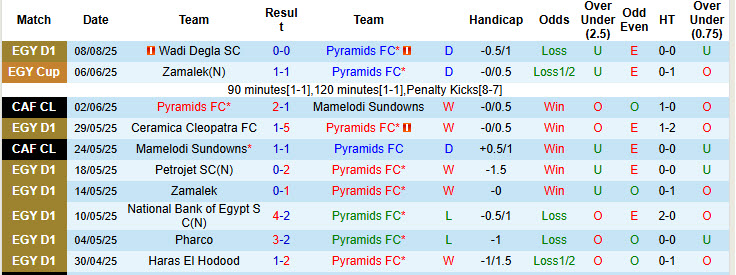 Nhận định, soi kèo Pyramids vs Ismaily, 00h00 ngày 15/8: Khoảng lặng khó tin - Ảnh 2