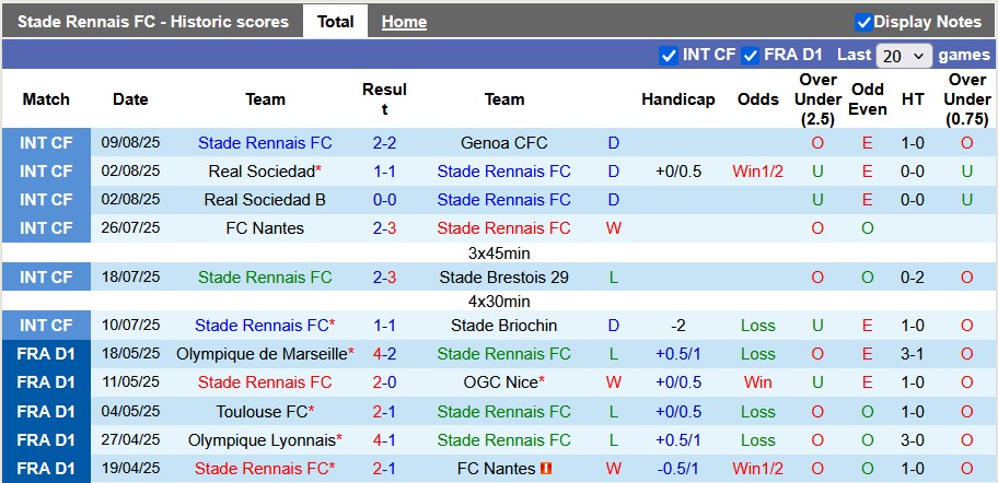 Nhận định, soi kèo Rennes vs Marseille, 1h45 ngày 16/8: Tưng bừng chào mùa giải mới - Ảnh 1