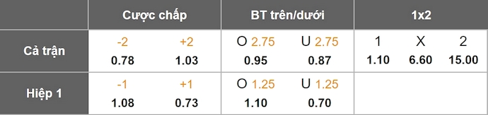 Nhận định, soi kèo Santa Clara vs Larne FC, 2h00 ngày 15/8: Đẳng cấp chênh lệch - Ảnh 7