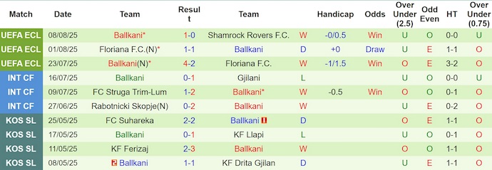 Nhận định, soi kèo Shamrock Rovers vs Ballkani, 2h00 ngày 15/8: Mệnh lệnh phải thắng - Ảnh 3