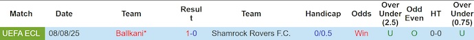 Nhận định, soi kèo Shamrock Rovers vs Ballkani, 2h00 ngày 15/8: Mệnh lệnh phải thắng - Ảnh 4