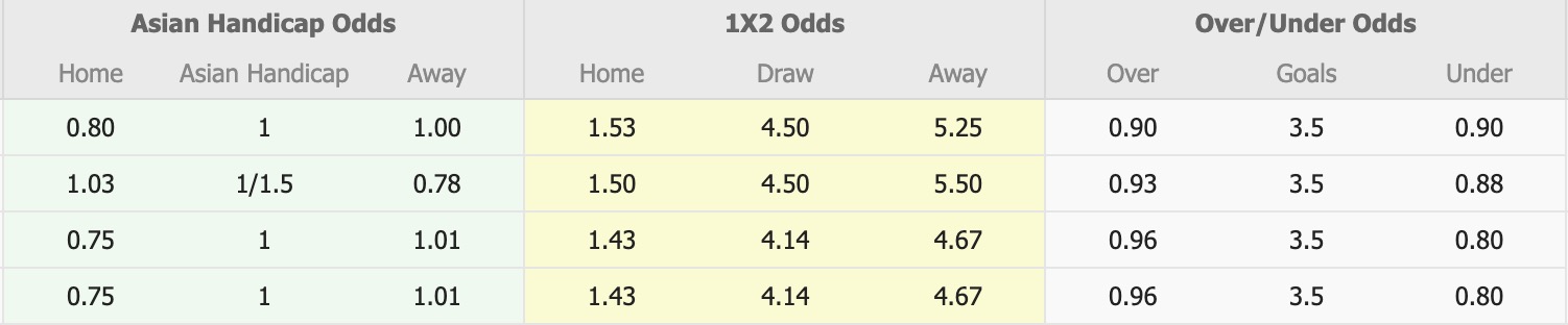 Nhận định, soi kèo Shanghai Port vs Henan FC, 18h35 ngày 15/8: Chiến thắng dễ dàng - Ảnh 1