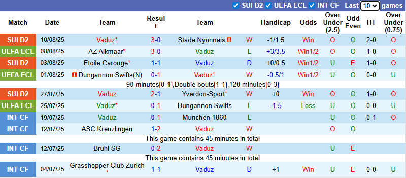 Nhận định, soi kèo Vaduz vs AZ Alkmaar, 0h30 ngày 15/8: Khó có bất ngờ - Ảnh 2