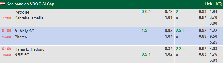 Nhận định, soi kèo Al Ahly vs Pharco, 0h00 ngày 16/8: Tận dụng lợi thế - Ảnh 1