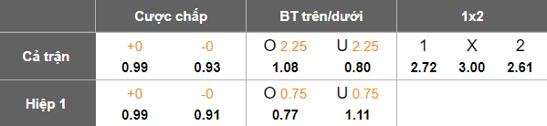Nhận định, soi kèo AVS vs Casa Pia, 21h30 ngày 15/8: Chia điểm? - Ảnh 5