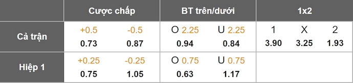 Nhận định, soi kèo Boston River vs Penarol, 6h00 ngày 16/8: Phong độ là nhất thời - Ảnh 1