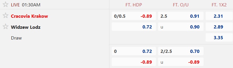 Nhận định, soi kèo Cracovia Krakow vs Widzew lodz, 01h30 ngày 16/8: Chia điểm - Ảnh 6