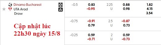 Nhận định, soi kèo Dinamo Bucuresti vs UTA Arad, 1h30 ngày 16/8: Đâu dễ cho chủ nhà - Ảnh 6