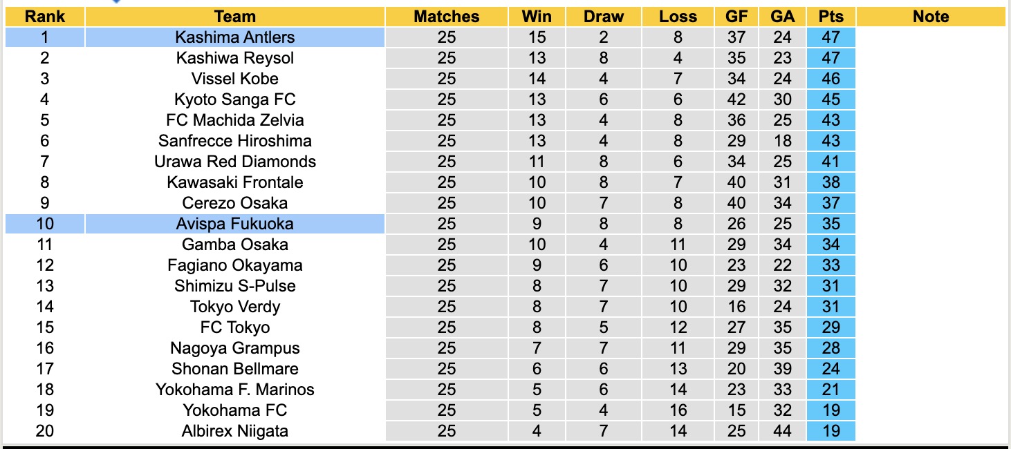 Nhận định, soi kèo Kashima Antlers vs Avispa Fukuoka, 16h00 ngày 16/8: Duy trì ngôi đầu - Ảnh 5