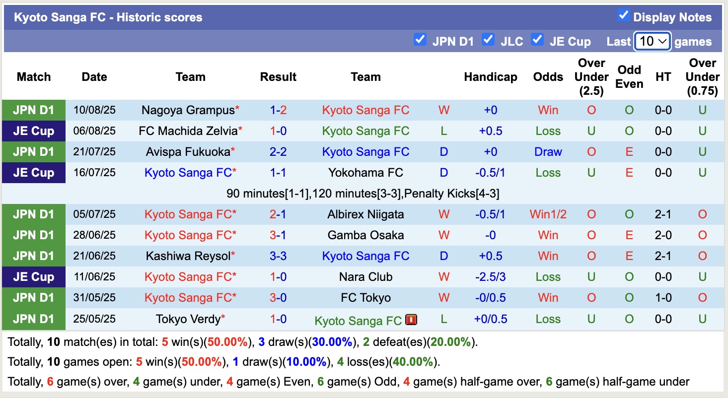 Nhận định, soi kèo Kyoto Sanga vs Tokyo Verdy, 17h00 ngày 16/8: 3 điểm nhọc nhằn - Ảnh 2