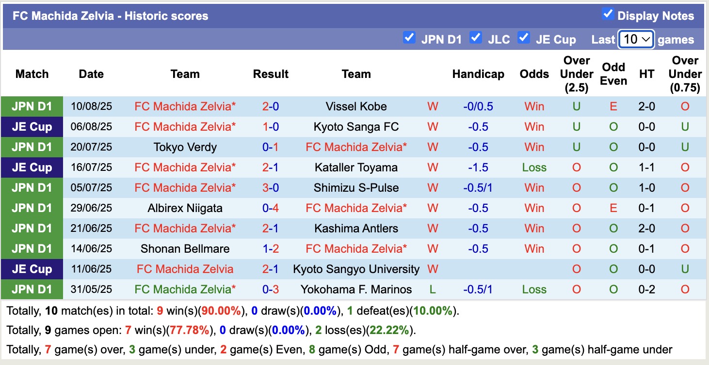 Nhận định, soi kèo Machida Zelvia vs Cerezo Osaka, 17h00 ngày 16/8: Chủ nhà thăng hoa - Ảnh 2