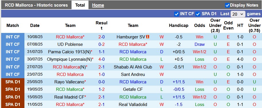 Nhận định, soi kèo Mallorca vs Barcelona, 0h30 ngày 17/8: Khởi đầu khó khăn - Ảnh 1