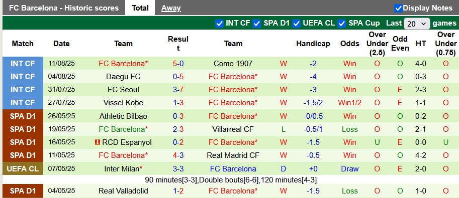 Nhận định, soi kèo Mallorca vs Barcelona, 0h30 ngày 17/8: Khởi đầu khó khăn - Ảnh 2