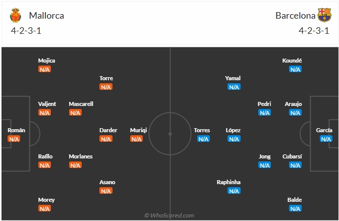 Nhận định, soi kèo Mallorca vs Barcelona, 0h30 ngày 17/8: Khởi đầu khó khăn - Ảnh 6