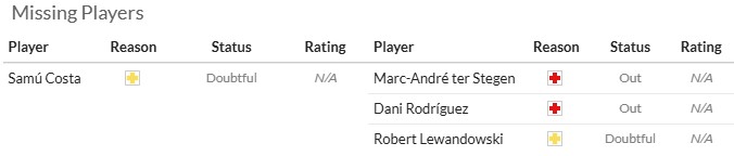 Nhận định, soi kèo Mallorca vs Barcelona, 0h30 ngày 17/8: Khởi đầu khó khăn - Ảnh 7