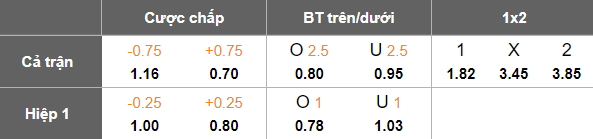 Nhận định, soi kèo Malut United vs Bali United, 19h00 ngày 15/8: Niềm tin cửa trên - Ảnh 5