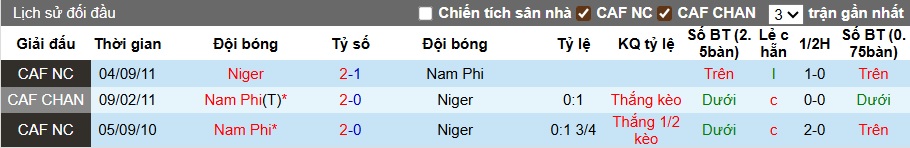Nhận định, soi kèo Niger vs Nam Phi, 00h00 ngày 16/8: Đẳng cấp cửa trên - Ảnh 2