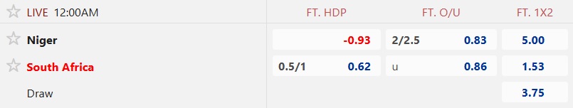 Nhận định, soi kèo Niger vs Nam Phi, 00h00 ngày 16/8: Đẳng cấp cửa trên - Ảnh 5