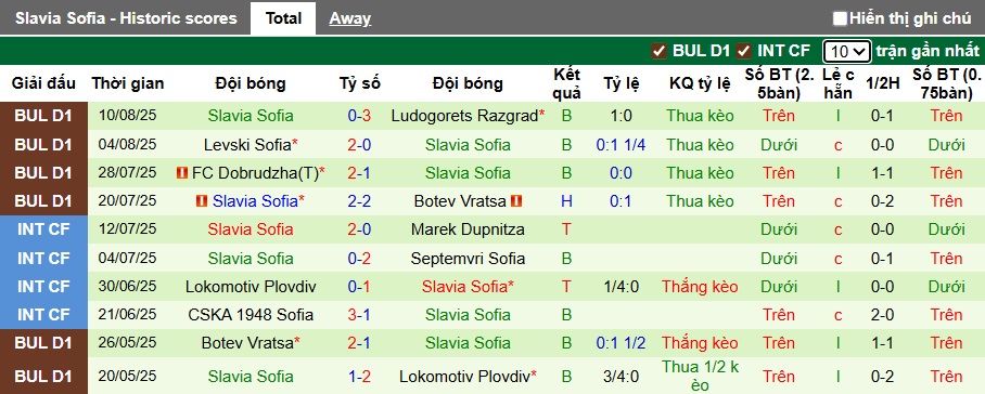 Nhận định, soi kèo PFC vs Slavia Sofia, 01h15 ngày 16/8: Khách sa sút - Ảnh 3