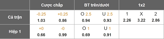Nhận định, soi kèo Puebla vs Atl San Luis, 8h00 ngày 16/8: Chủ nhà sa sút - Ảnh 1