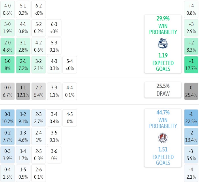 Nhận định, soi kèo Puebla vs Atl San Luis, 8h00 ngày 16/8: Chủ nhà sa sút - Ảnh 7