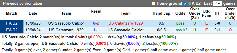 Nhận định, soi kèo Sassuolo vs Catanzaro, 23h30 ngày 15/8: Không dễ dàng - Ảnh 4