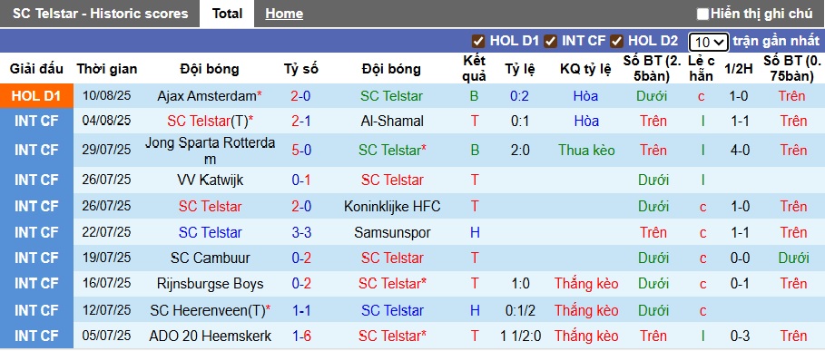 Nhận định, soi kèo Telstar vs PEC Zwolle, 01h00 ngày 16/8: Ca khúc khải hoàn - Ảnh 4