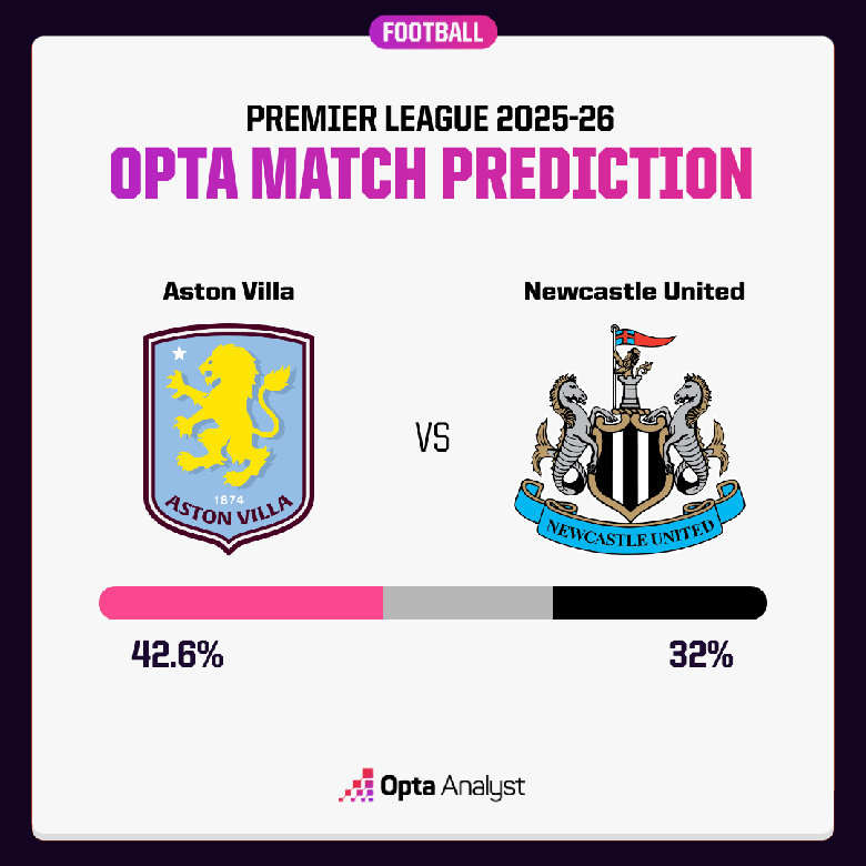 Đánh giá cơ hội chiến thắng của Aston Villa trước Newcastle United Cùng nhà cái F168 - Cơ Hội Giao Thoa Thách Thức và Thắng Lợi Trong Lượt Đấu Sốt Sắc