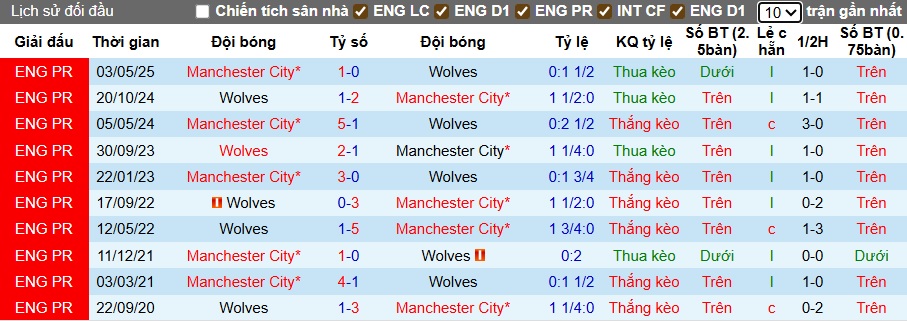 Chuyên gia Tony Ansell dự đoán Wolves vs Man City, 23h30 ngày 16/8 - Ảnh 2