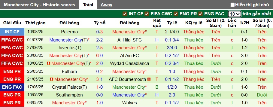 Chuyên gia Tony Ansell dự đoán Wolves vs Man City, 23h30 ngày 16/8 - Ảnh 3