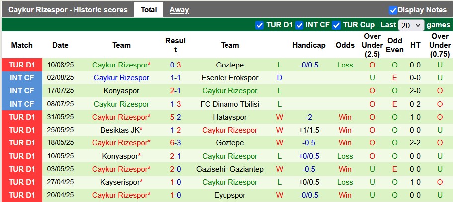 Nhận định, soi kèo Alanyaspor vs Rizespor, 1h30 ngày 17/8: Khởi đầu mãn nhãn - Ảnh 2