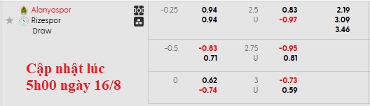 Nhận định, soi kèo Alanyaspor vs Rizespor, 1h30 ngày 17/8: Khởi đầu mãn nhãn - Ảnh 5