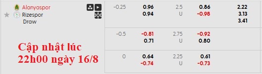 Nhận định, soi kèo Alanyaspor vs Rizespor, 1h30 ngày 17/8: Khởi đầu mãn nhãn - Ảnh 6
