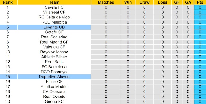 Nhận định, soi kèo Alaves vs Levante, 2h30 ngày 17/8: Sức mạnh tân binh - Ảnh 5