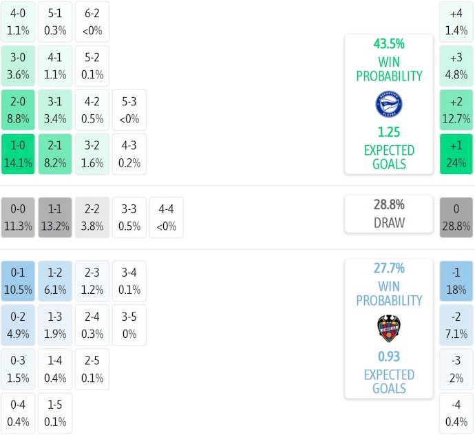 Nhận định, soi kèo Alaves vs Levante, 2h30 ngày 17/8: Sức mạnh tân binh - Ảnh 8