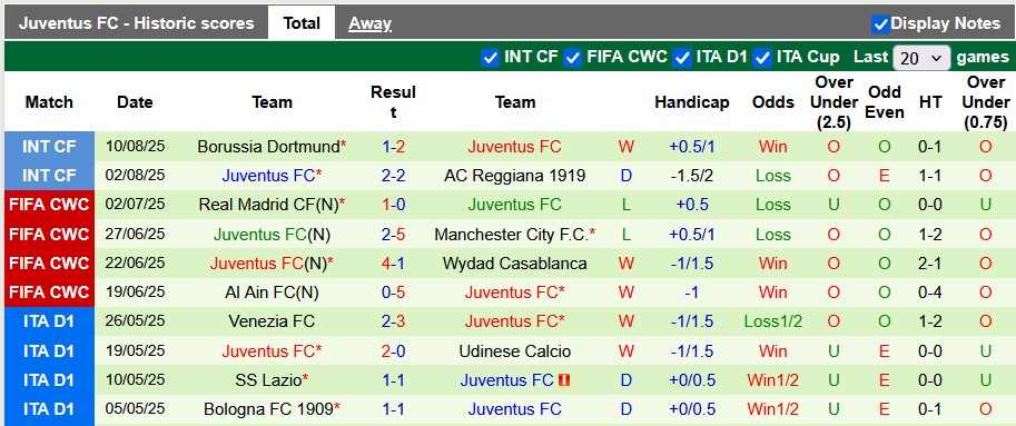 Nhận định, soi kèo Atalanta vs Juventus, 1h45 ngày 17/8: Giao hữu nhẹ nhàng - Ảnh 3