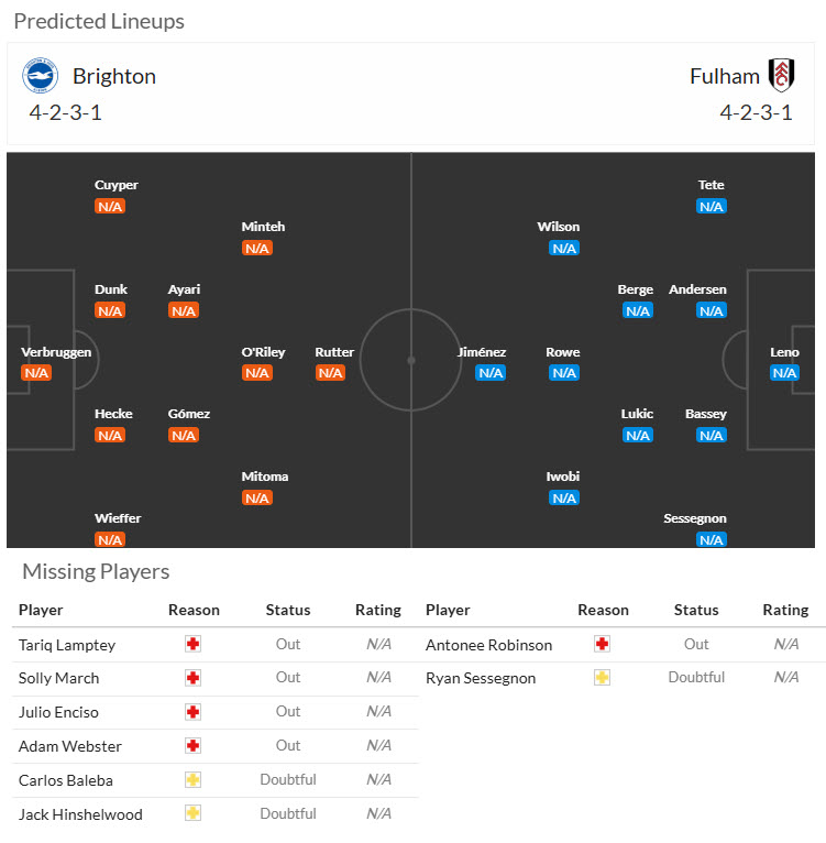 Nhận định, soi kèo Brighton vs Fulham, 21h00 ngày 16/8: Chim mòng biển bay cao - Ảnh 5