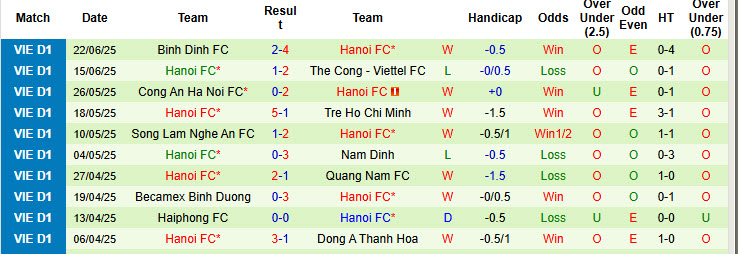 Nhận định, soi kèo Công an TP.HCM vs Hà Nội, 19h15 ngày 16/8: Bình mới rượu cũ - Ảnh 3