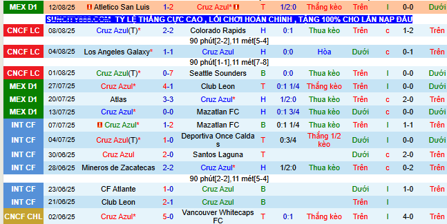 Nhận định, soi kèo Cruz Azul vs Santos Laguna - Ảnh 1