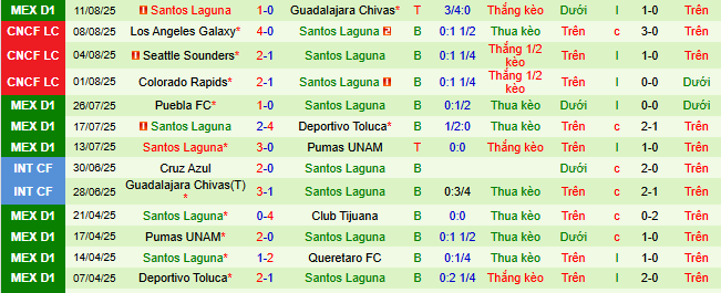 Nhận định, soi kèo Cruz Azul vs Santos Laguna - Ảnh 2