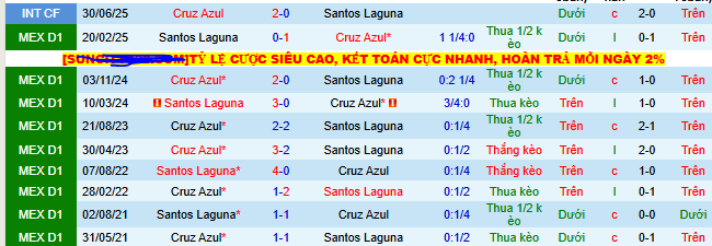 Nhận định, soi kèo Cruz Azul vs Santos Laguna - Ảnh 3