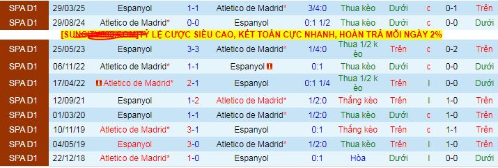 Nhận định, soi kèo Espanyol vs Atletico Madrid - Ảnh 3